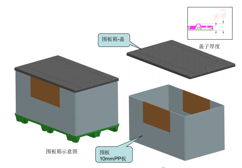 顯示屏圍板箱包裝設計