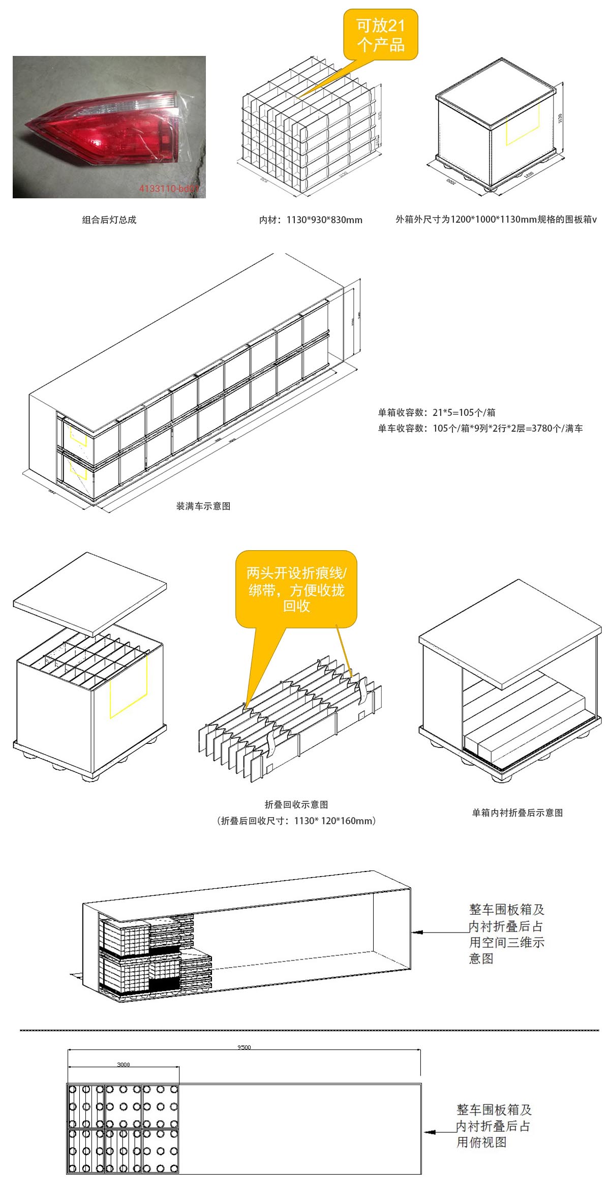 圍板箱包裝流程