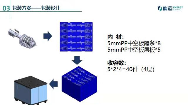 PP塑料蜂窩隔板