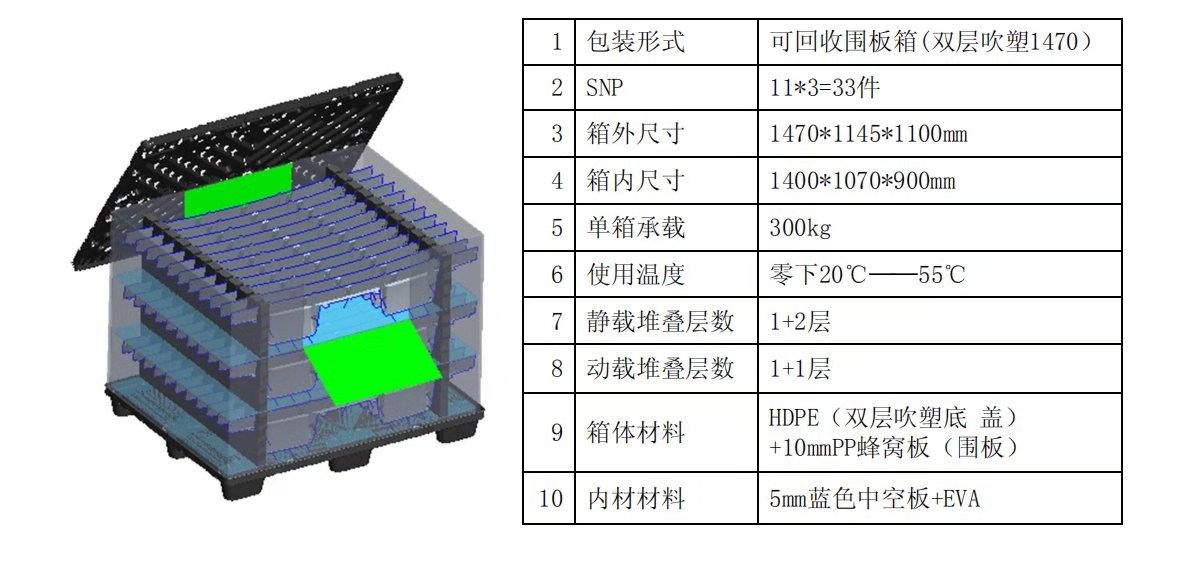 可回收圍板箱