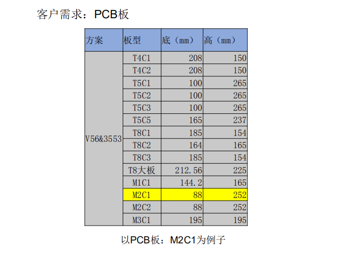 PCB板循環包裝箱設計方案