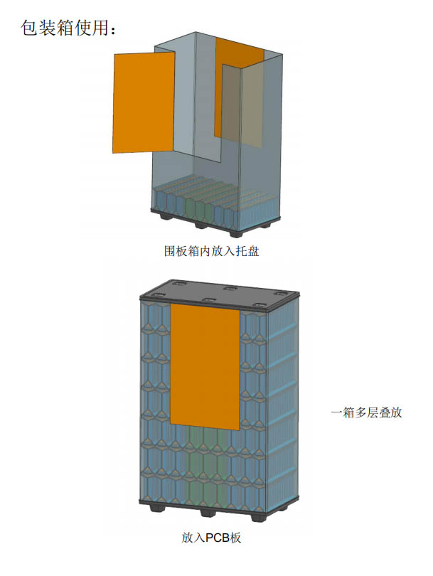 pcb板圍板包裝箱使用