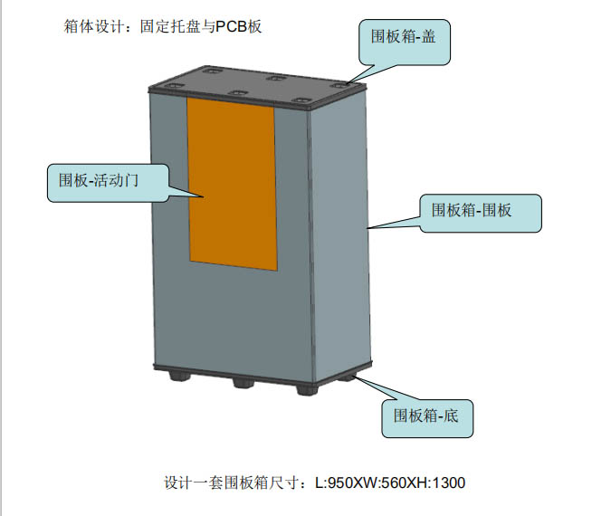固定吸塑托盤與PCB板