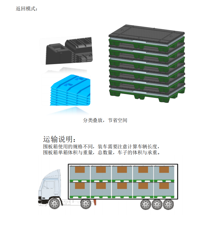 圍板箱運輸說明