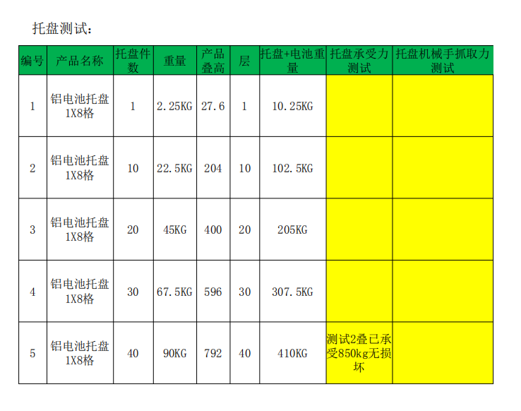 托盤測試