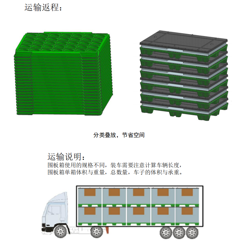 運輸返程
