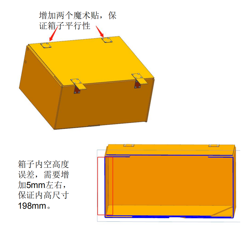 蜂窩圍板箱