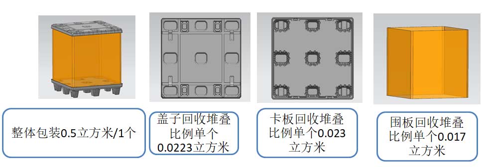 整體包裝體積