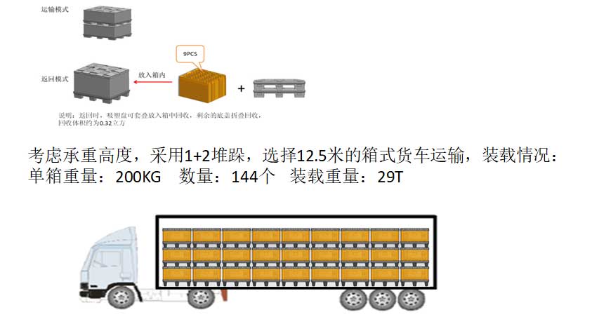 750X750X900運輸數量