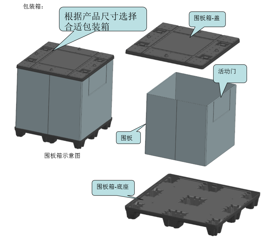 塑料包裝箱