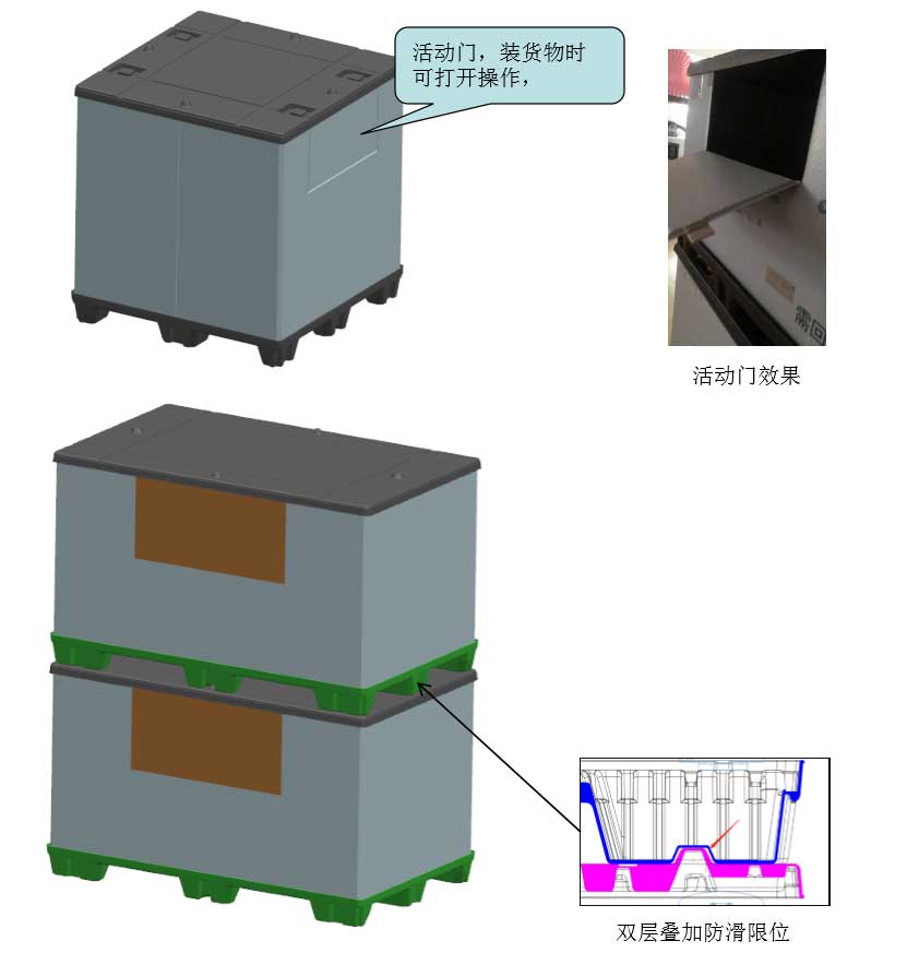 模組包裝箱設計