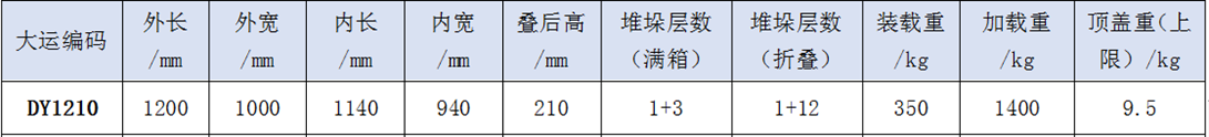 圍板箱規格：
