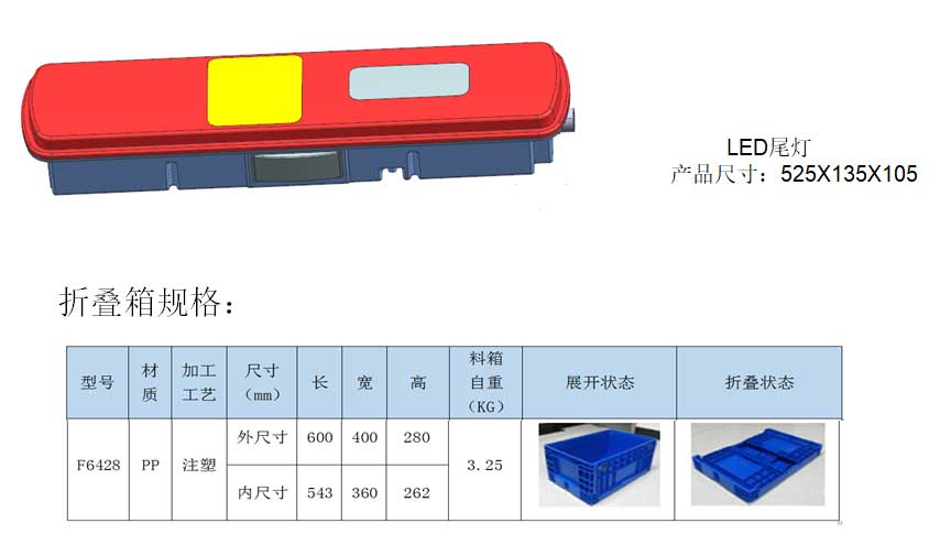 LED尾燈塑料包裝箱