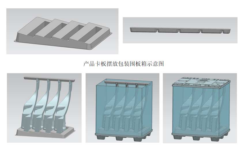 卡板擺放包裝箱