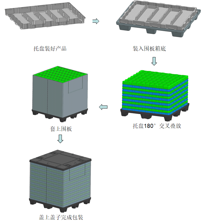 吸塑包裝箱流程