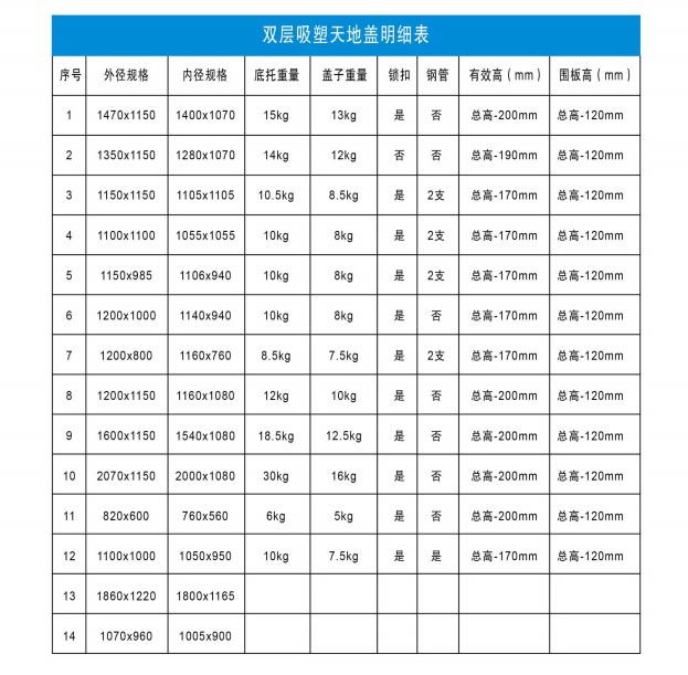 圍板箱尺寸