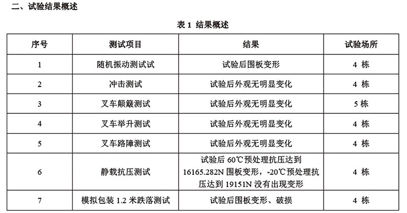 包裝圍板箱試驗測試